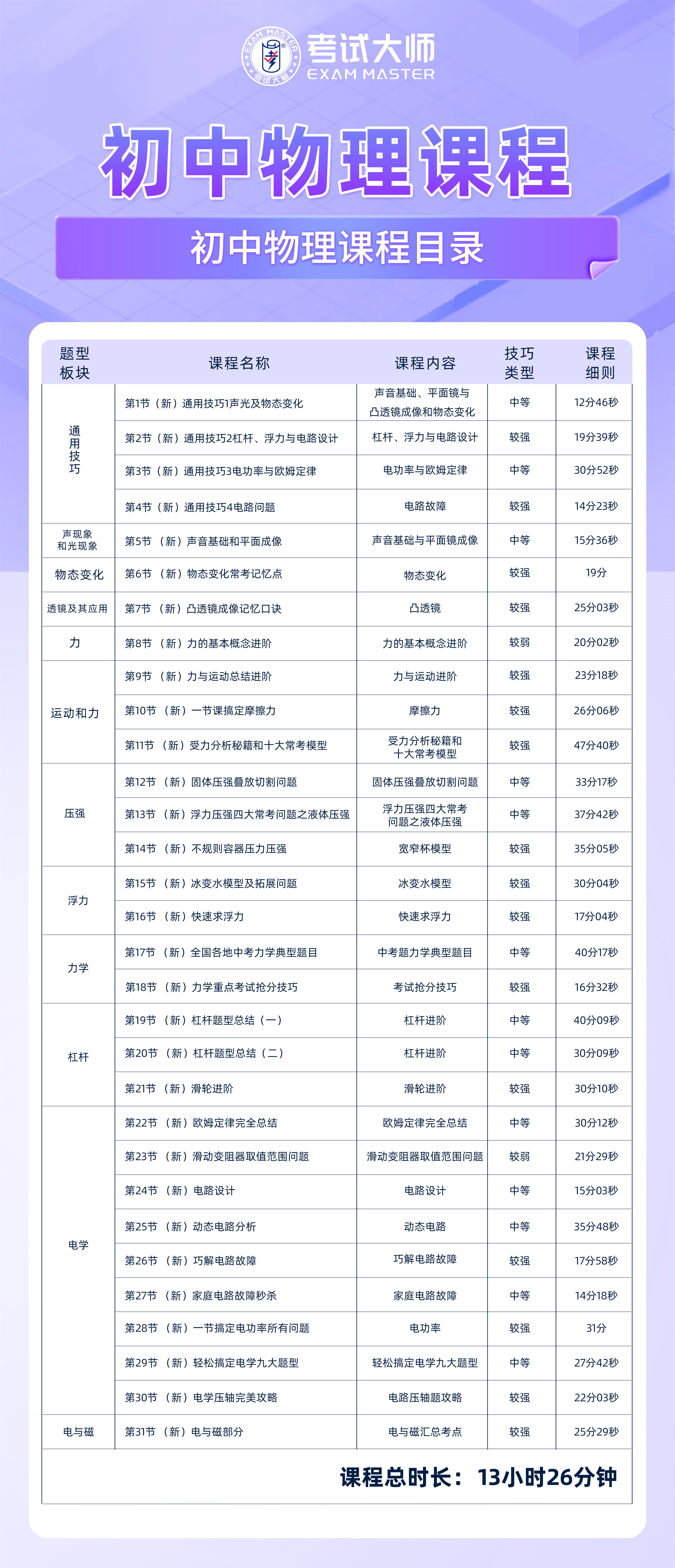 初中物理.jpg